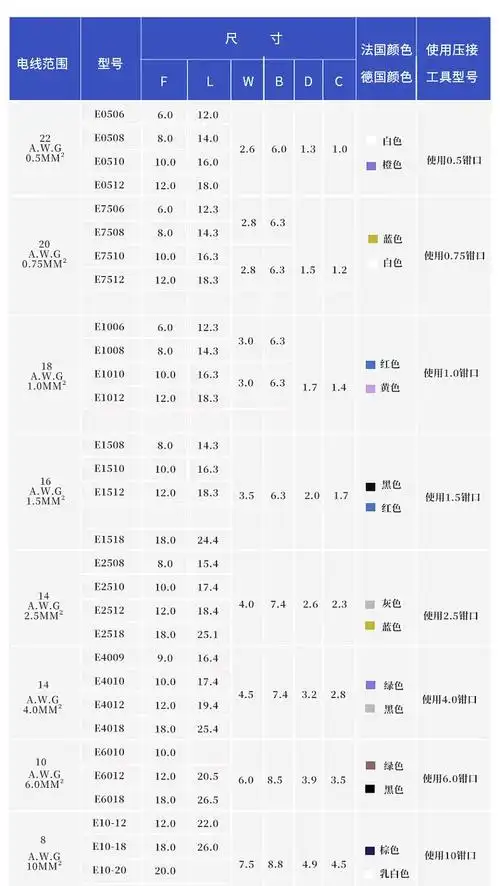 冷压接线端子ve管型插针套装压线钳电线铜鼻子空气开关压线帽接头