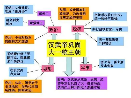 认识到汉武帝的大一统不仅是西汉强盛的顶点,也是中国封建时代的第一