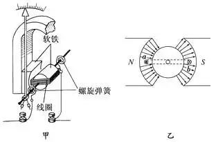 实验室经常使用的电流表是磁电式仪表这种电流表的构造如图甲所示蹄形