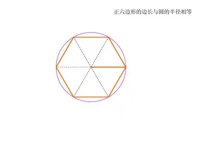 六年级数学下册 正六边形的画法(练习十九的18题)答案ppt