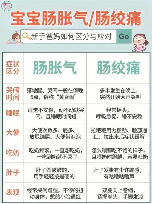 新生儿肠胀气92肠绞痛最全应对方法73
